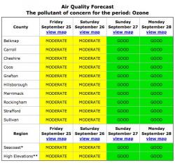 Air Quality Forecast